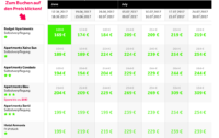 Übersicht Hotelpreise nach Reisedatum